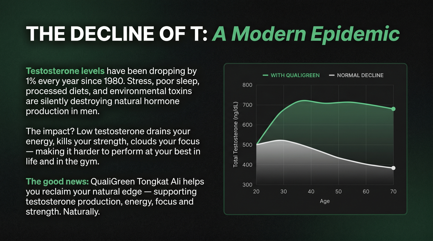 The Decline of T: A Modern Epidemic